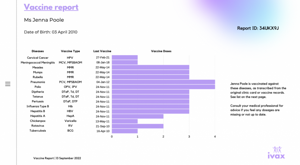 The iVax report is easy to understand
